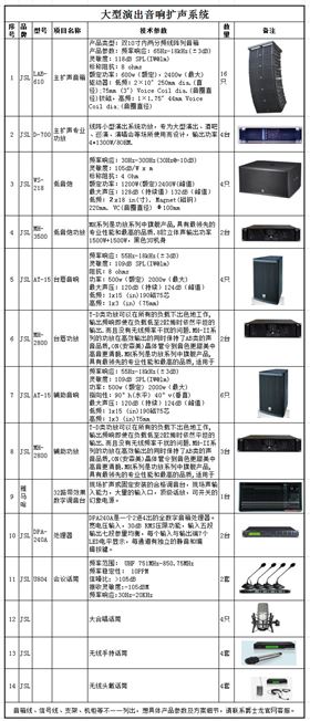 爵士龍大型舞臺音響擴(kuò)聲系統(tǒng)方案